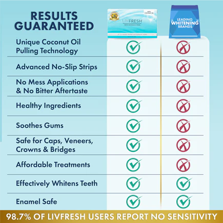 LIVFRESH Coconut Whitening Strips Buy 2 Get 2 FREE - Image 3
